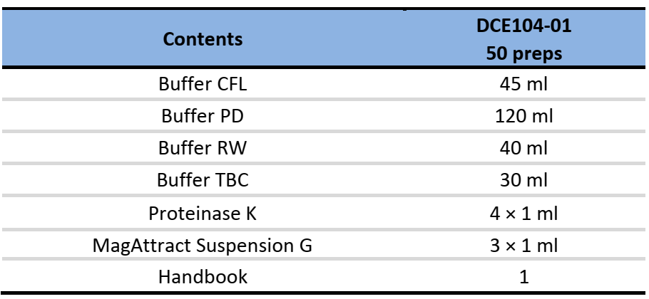 CD Magnetic Serum/Plasma Circulating DNA Kit-Components